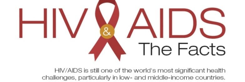 HIV & Aids : The facts HIV & Aids : The facts