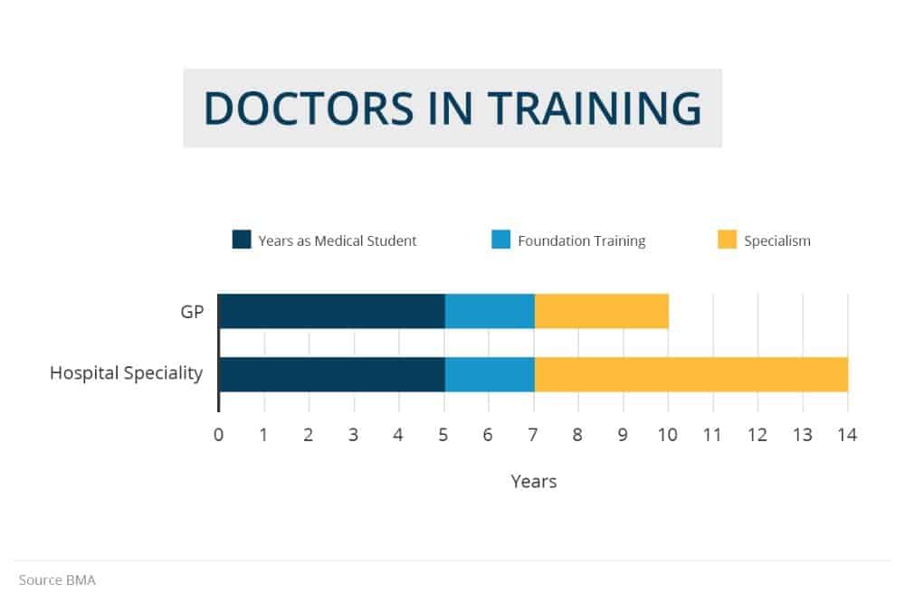 Doctors in Training