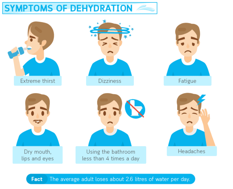 dehydration