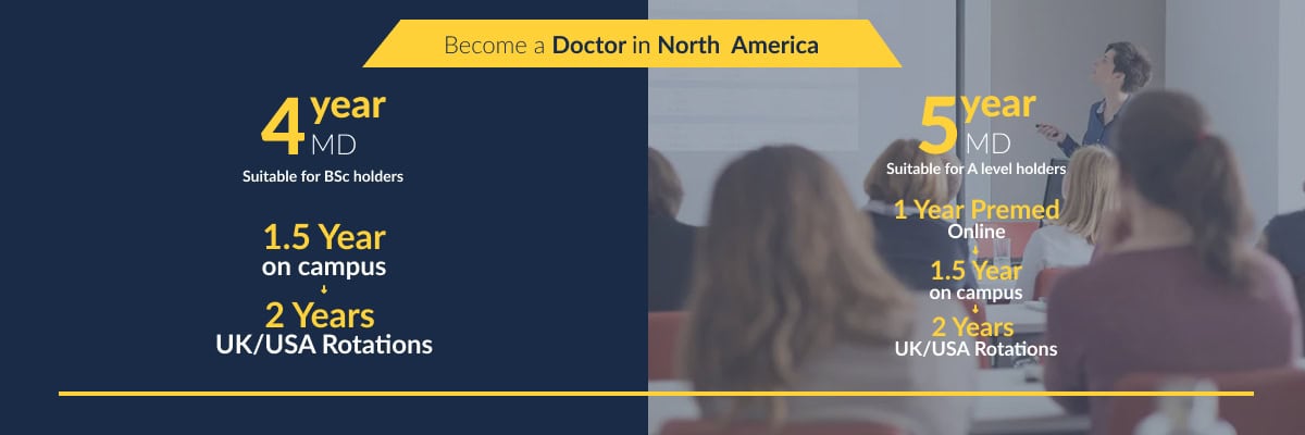 4-Year MD with 2-Year UK/US Rotations 4-Year MD with 2-Year UK/US Rotations